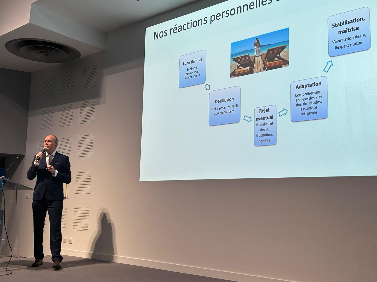 Courbe choc culturel